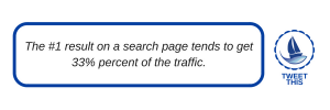 easy seo