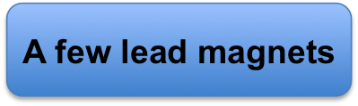SalesFunnel01