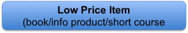 sales funnel