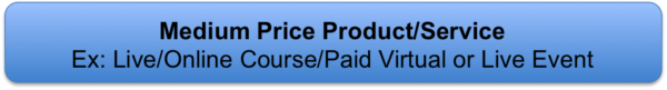 sales funnel