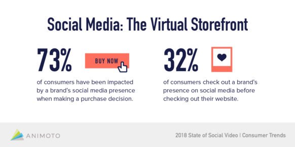 video marketing trends