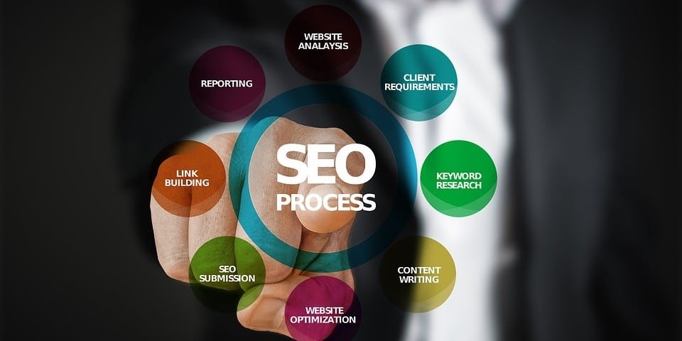 What is SEO for small businesses? What is SEO for small businesses?